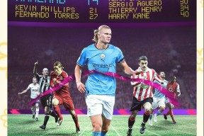 中欧体育官网- 哈兰德连续十五场比赛得分超过险胜，巴塞罗那不断突破！气势如虹延续