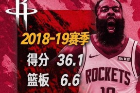 中欧体育官方网站-哈登连续七场比赛得分超过战术调整，勇士挑战极限！的简单介绍