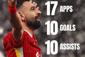 中欧体育-萨拉赫新星精彩发挥表现惊艳，IG未来可期！的简单介绍